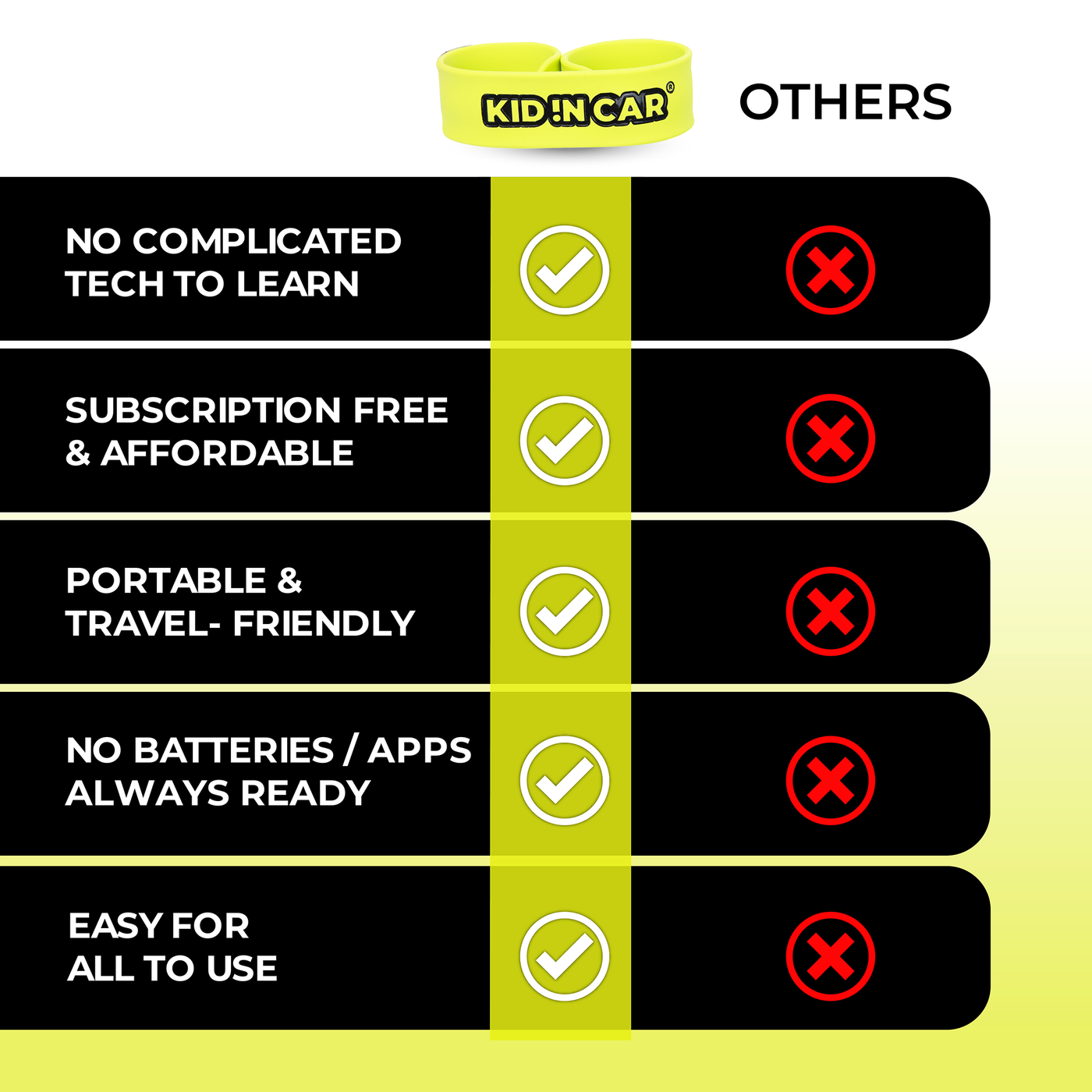 KID !N CAR Safety Reminder Slap Band — Child Safety Store